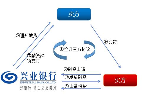 上海興業車子抵押貸款申請流程(興業銀行車抵貸好通過嗎)？ (http://m.ox-shoes.com/) 知識問答 第6張