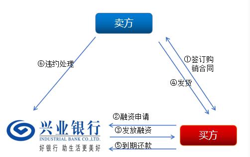 上海興業車子抵押貸款申請流程(興業銀行車抵貸好通過嗎)？ (http://m.ox-shoes.com/) 知識問答 第8張