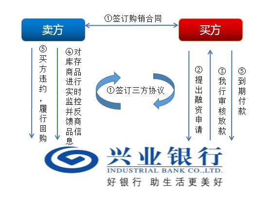 上海興業車子抵押貸款申請流程(興業銀行車抵貸好通過嗎)？ (http://m.ox-shoes.com/) 知識問答 第10張