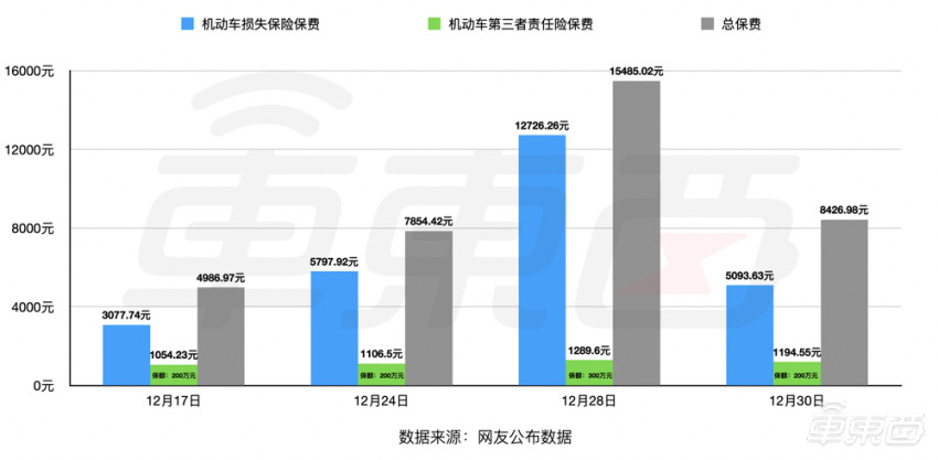 上海人保車抵貸(上海個人汽車抵押貸款)？ (http://m.ox-shoes.com/) 知識問答 第1張