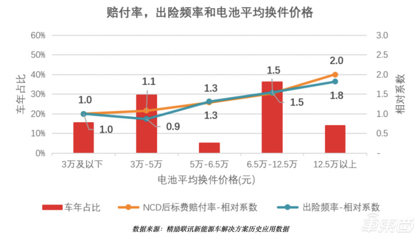 上海人保車抵貸(上海個人汽車抵押貸款)？ (http://m.ox-shoes.com/) 知識問答 第12張