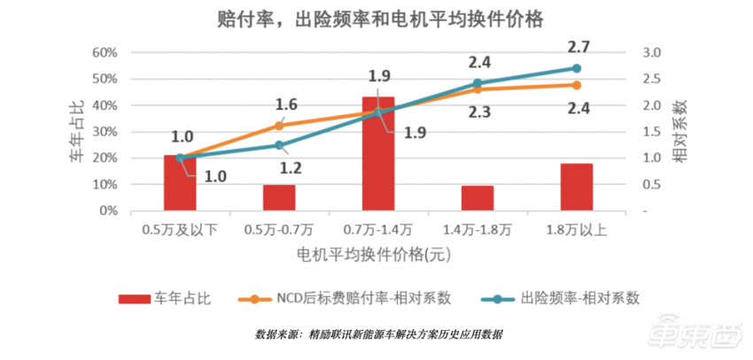 上海人保車抵貸(上海個人汽車抵押貸款)？ (http://m.ox-shoes.com/) 知識問答 第13張