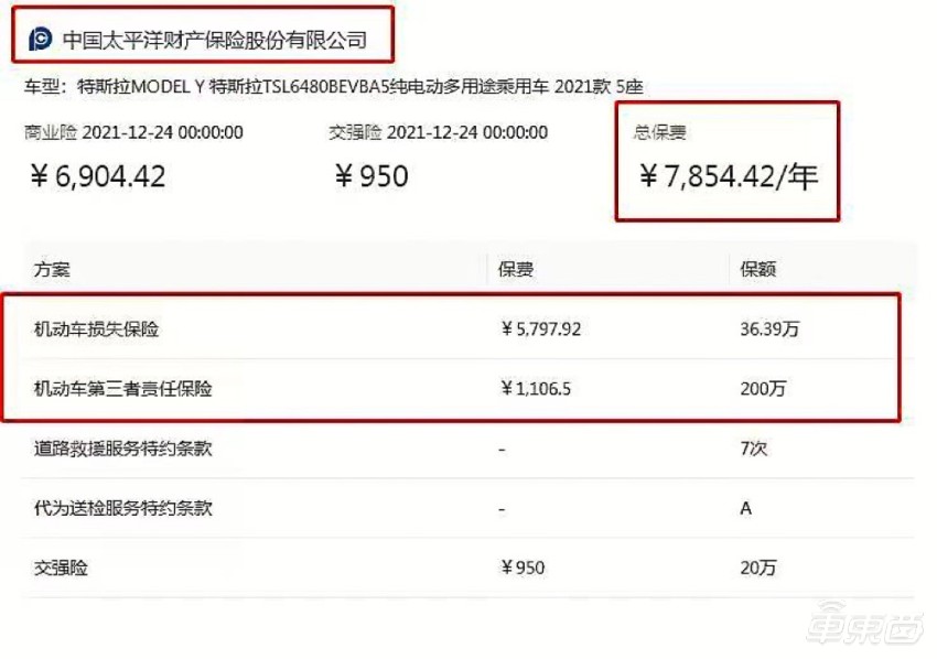 上海人保車抵貸(上海個人汽車抵押貸款)？ (http://m.ox-shoes.com/) 知識問答 第4張