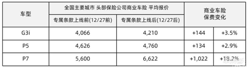 上海人保車抵貸(上海個人汽車抵押貸款)？ (http://m.ox-shoes.com/) 知識問答 第6張