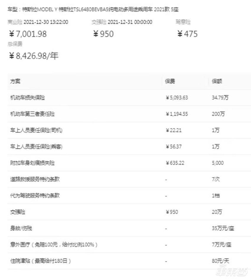 上海人保車抵貸(上海個人汽車抵押貸款)？ (http://m.ox-shoes.com/) 知識問答 第7張