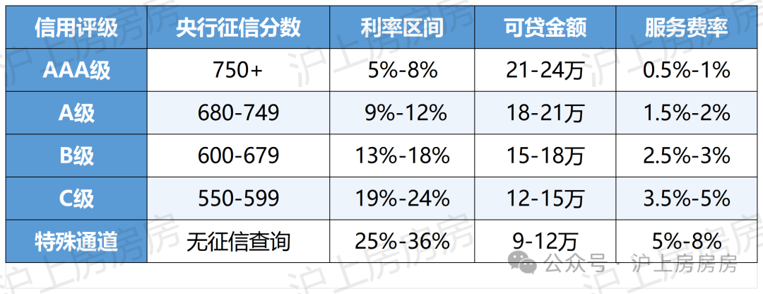 蘇州常熟車輛抵押貸款公司(蘇州車子抵押借貸公司)？ (http://m.ox-shoes.com/) 知識問答 第2張