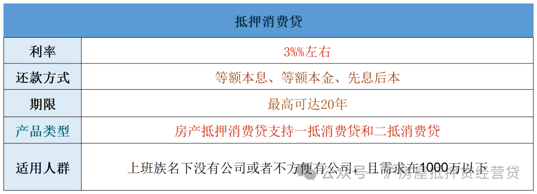 蘇州車輛能抵押貸款(蘇州按揭車抵押貸款)？ (http://m.ox-shoes.com/) 知識問答 第1張