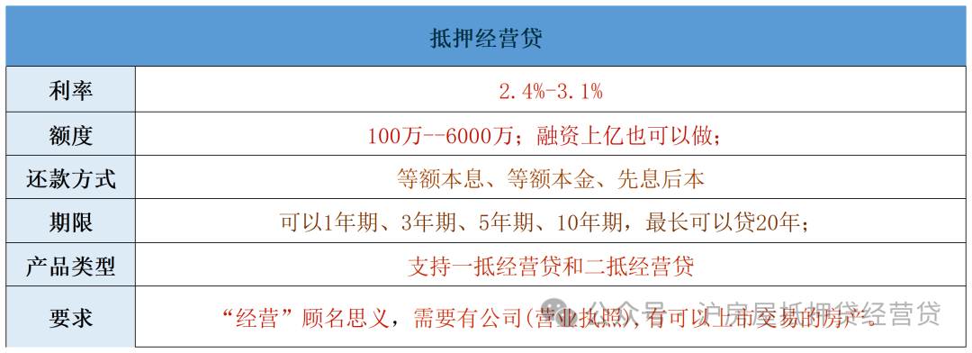蘇州車輛能抵押貸款(蘇州按揭車抵押貸款)？ (http://m.ox-shoes.com/) 知識問答 第2張
