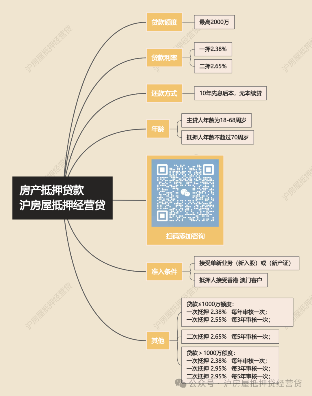 蘇州車輛能抵押貸款(蘇州按揭車抵押貸款)？ (http://m.ox-shoes.com/) 知識問答 第3張