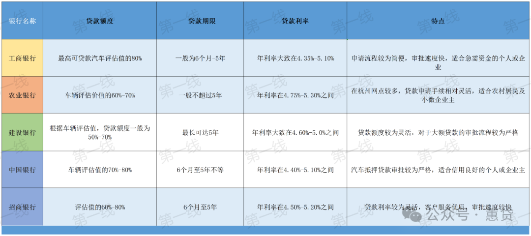蘇州車輛抵押貸款利率(蘇州私家車抵押貸款)？ (http://m.ox-shoes.com/) 知識問答 第2張