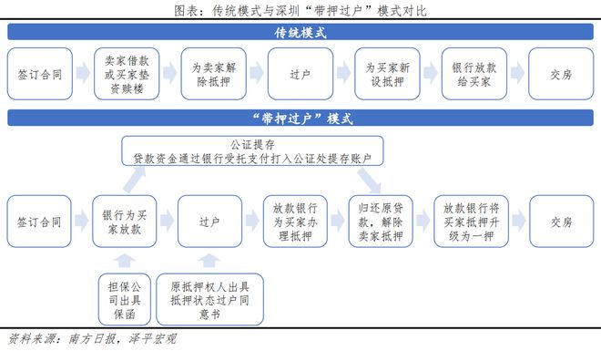 蘇州車輛貸款解除抵押流程(蘇州車輛貸款解壓)？ (http://m.ox-shoes.com/) 知識問答 第1張