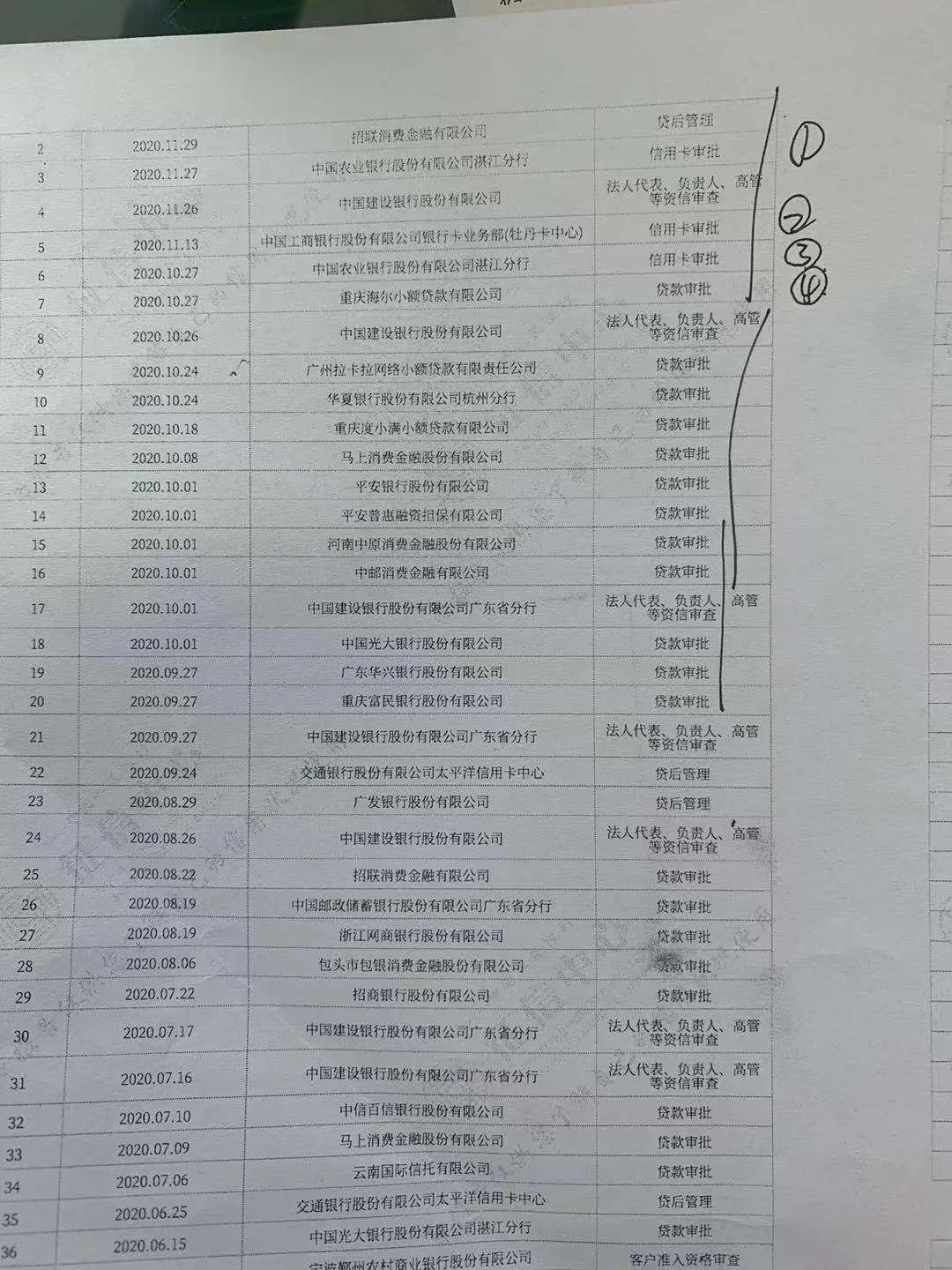 蘇州車輛全款抵押貸款流程(蘇州私家車抵押貸款)？ (http://m.ox-shoes.com/) 知識問答 第8張