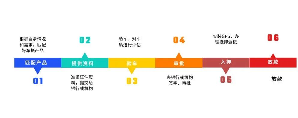 蘇州吳中區車輛抵押貸款能貸多少(蘇州信貸車輛抵押)？ (http://m.ox-shoes.com/) 知識問答 第1張
