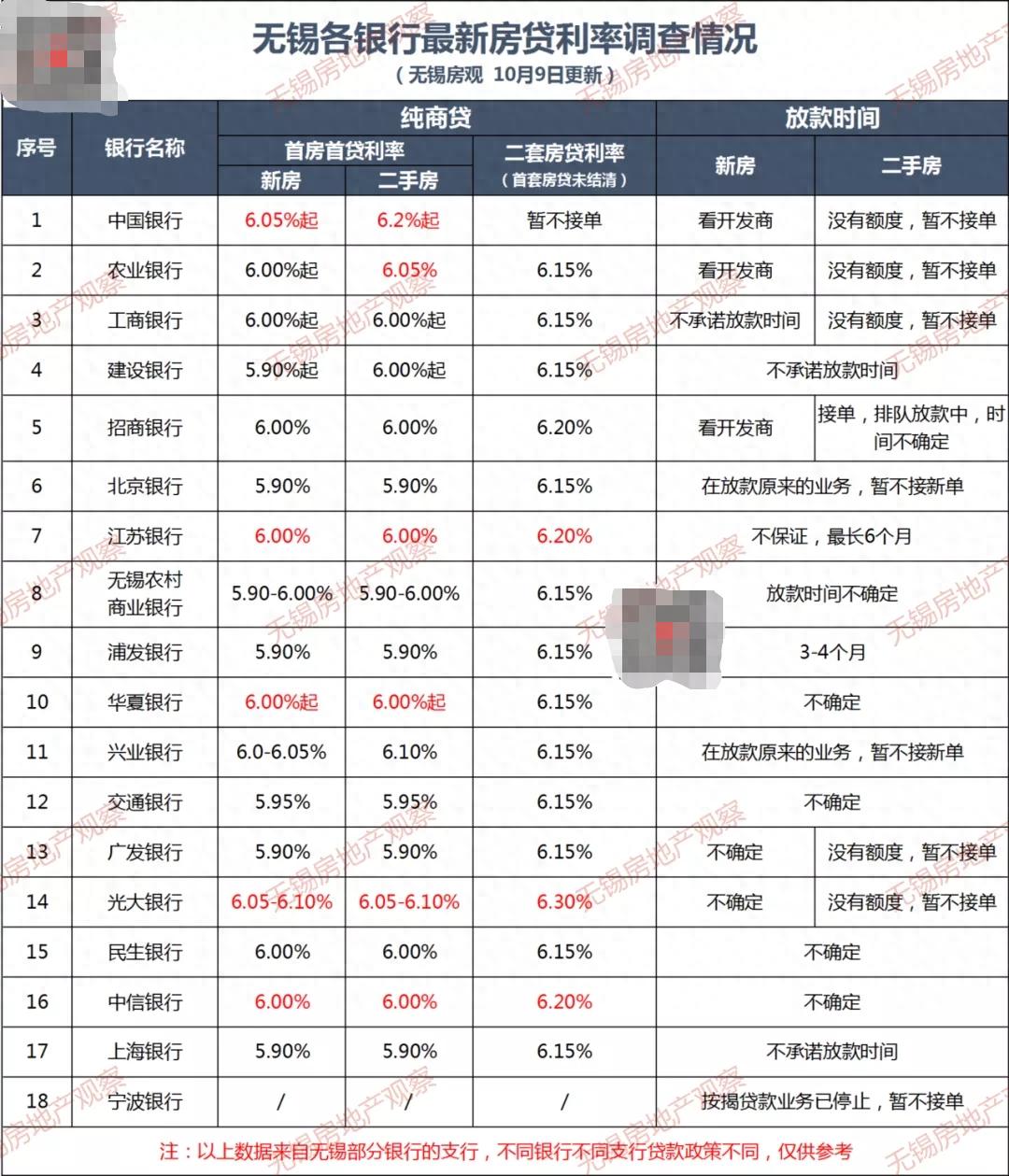 宜興汽車抵押貸款(宜興車輛抵押貸款)？ (http://m.ox-shoes.com/) 知識問答 第1張