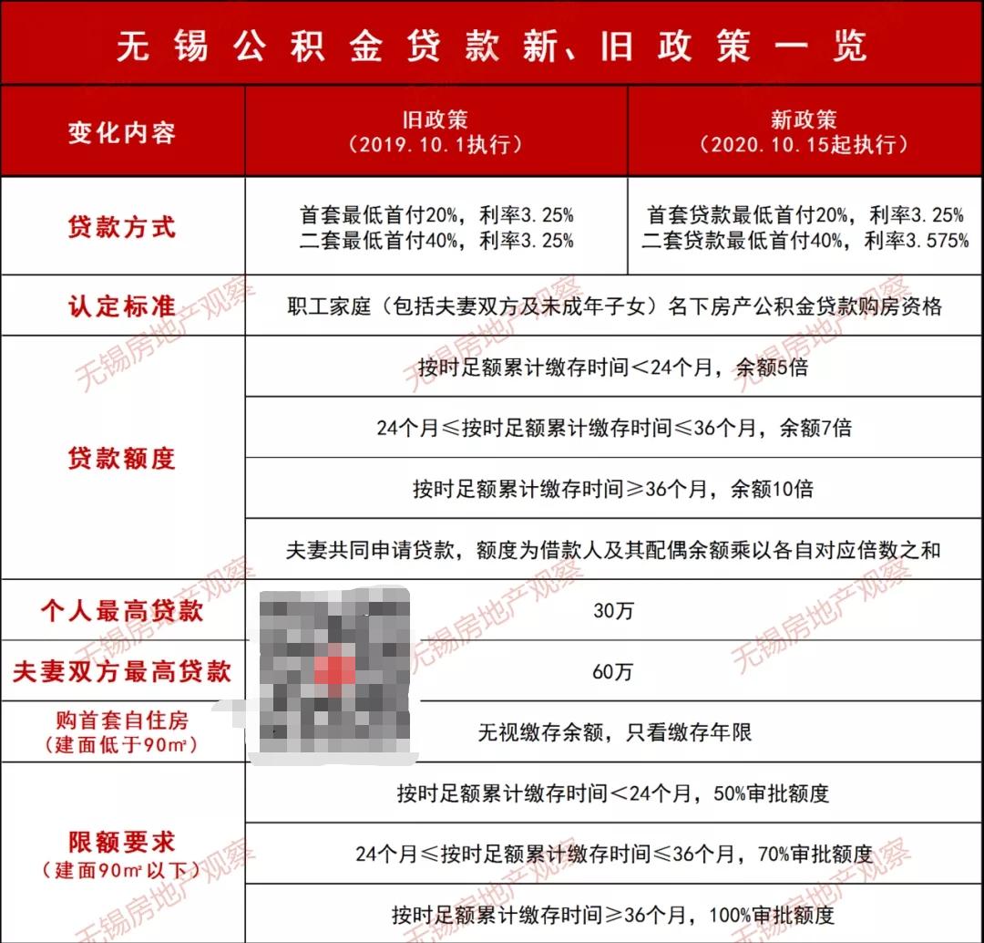 宜興汽車抵押貸款(宜興車輛抵押貸款)？ (http://m.ox-shoes.com/) 知識問答 第2張