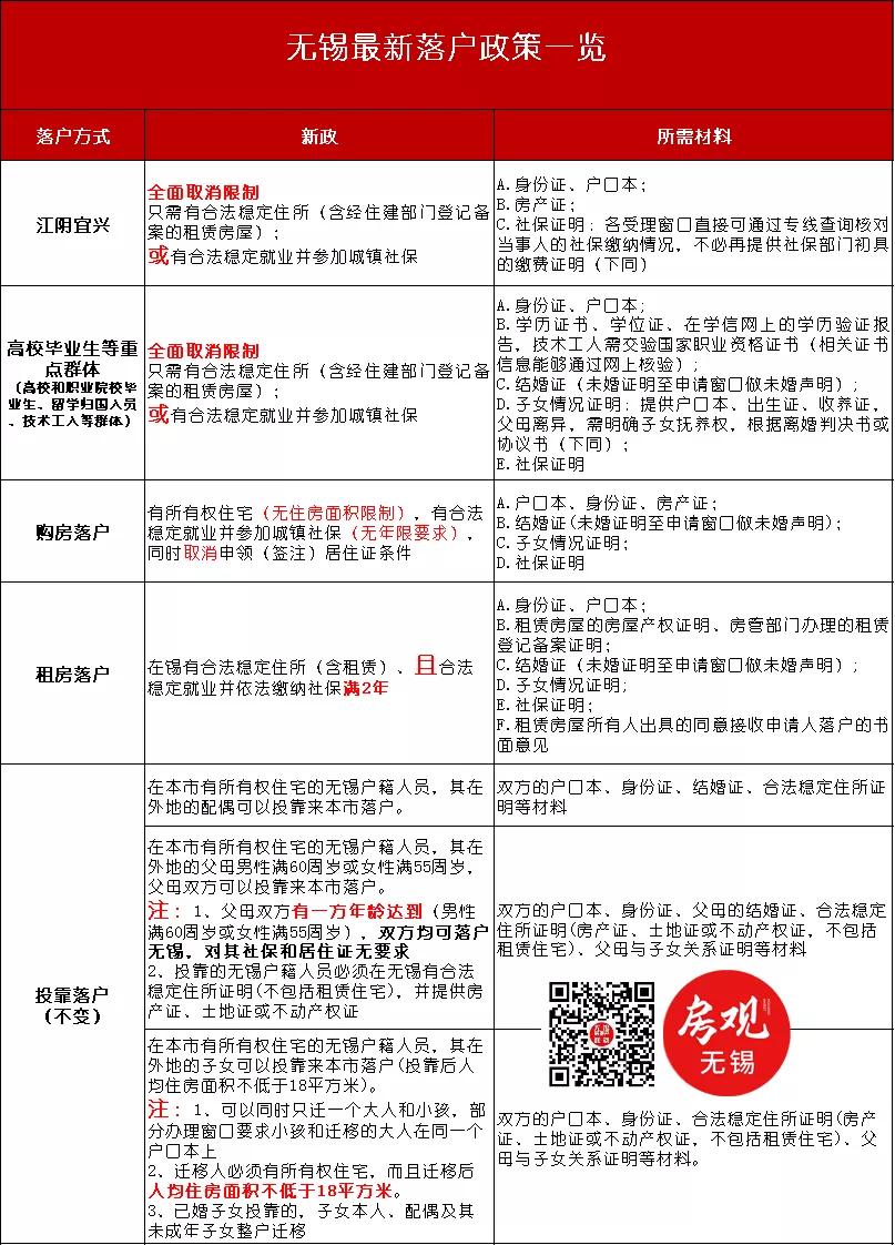 宜興汽車抵押貸款(宜興車輛抵押貸款)？ (http://m.ox-shoes.com/) 知識問答 第13張