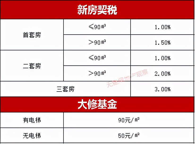宜興汽車抵押貸款(宜興車輛抵押貸款)？ (http://m.ox-shoes.com/) 知識問答 第14張
