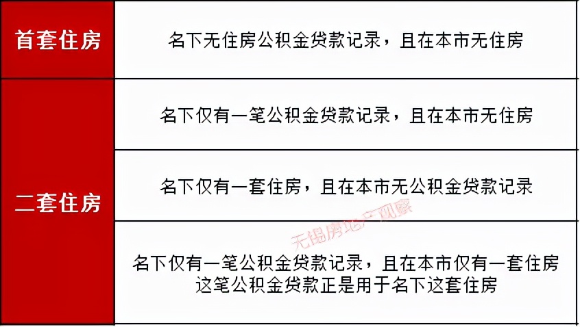 宜興汽車抵押貸款(宜興車輛抵押貸款)？ (http://m.ox-shoes.com/) 知識問答 第3張
