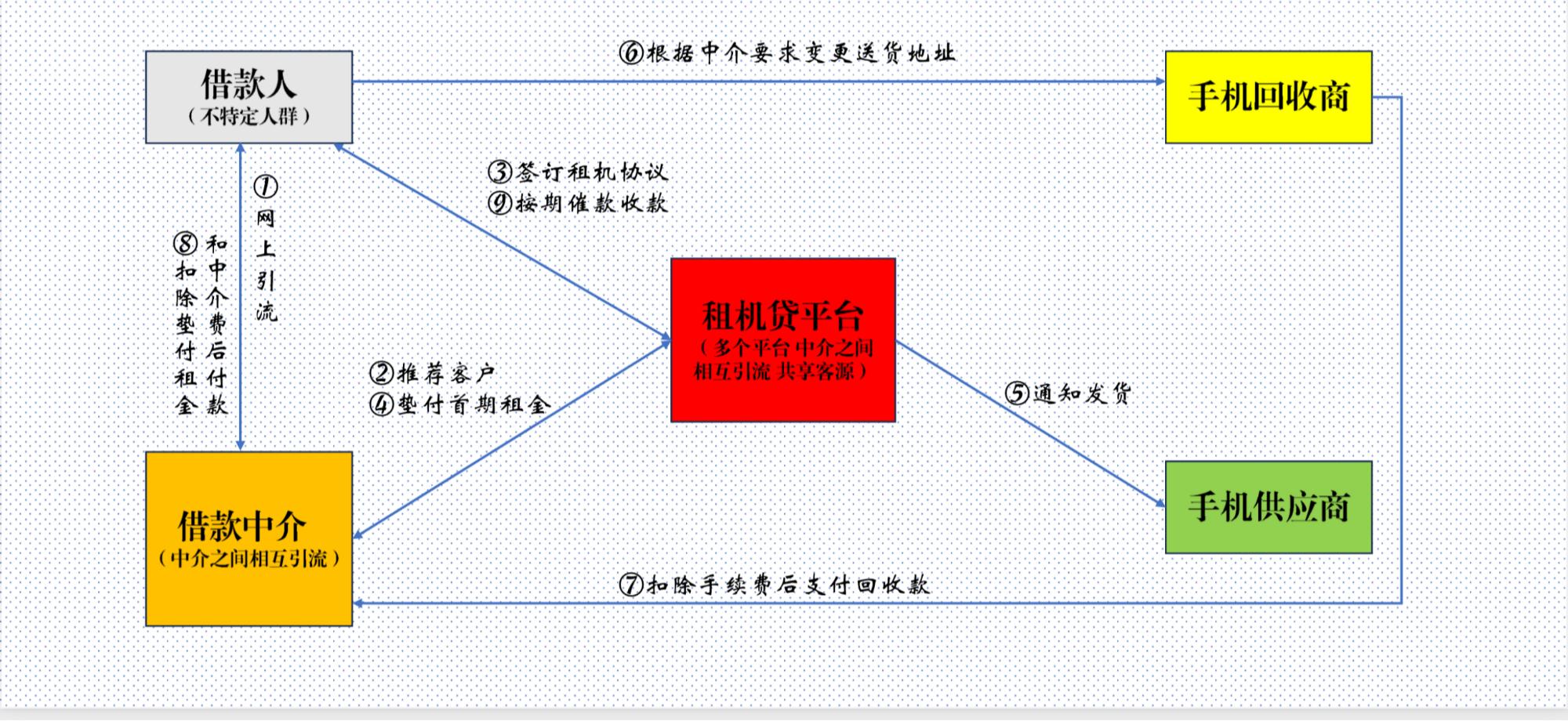 靜安汽車抵押貸款(車輛抵押貸款上海)？ (http://m.ox-shoes.com/) 知識問答 第2張