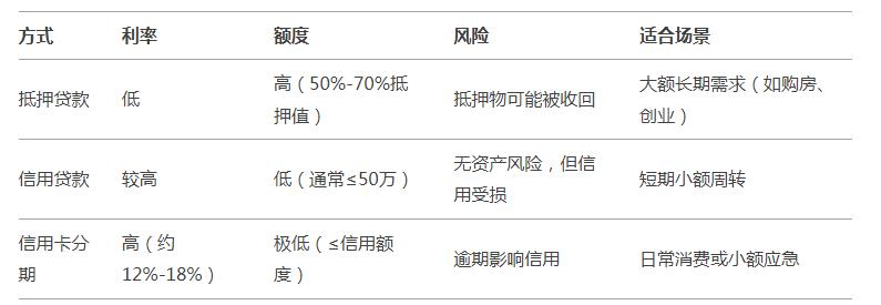車(chē)輛抵押貸款5年(抵押貸款車(chē)輛年審流程)？ (http://m.ox-shoes.com/) 知識(shí)問(wèn)答 第3張