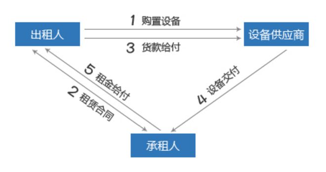 4s店可以做車輛抵押貸款嗎(汽車抵押4s店去辦理可以嗎)？ (http://m.ox-shoes.com/) 知識問答 第6張