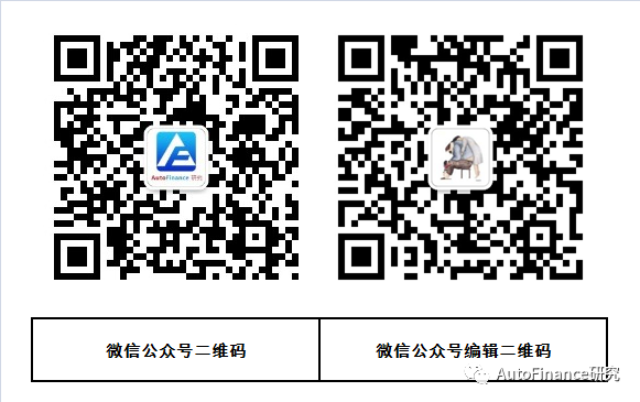 易鑫集團車抵貸正規嗎利息是多少(汽車貸款鑫)？ (http://m.ox-shoes.com/) 知識問答 第2張
