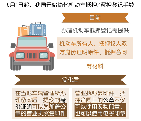 車抵貸需要押綠本嗎(抵押貸車需要綠本復印件嗎)？ (http://m.ox-shoes.com/) 知識問答 第7張