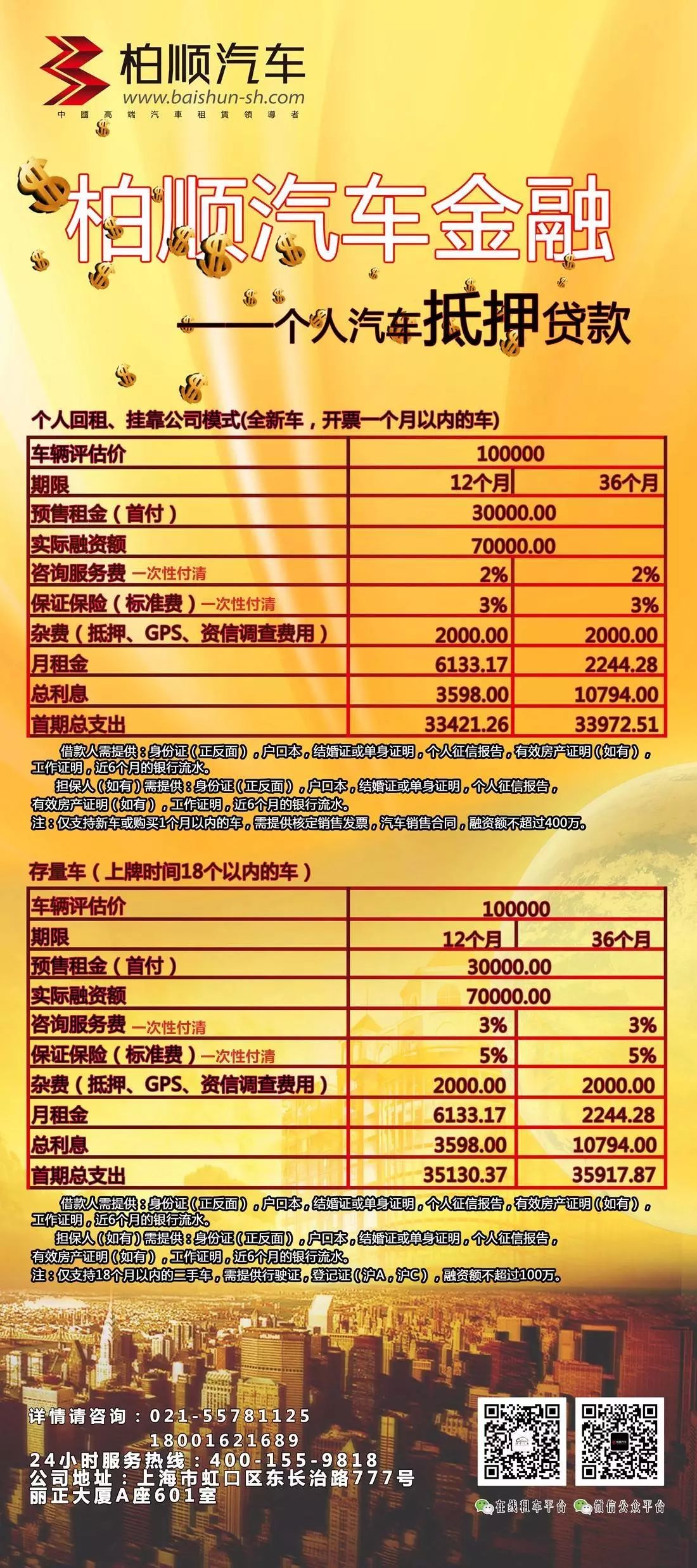 個(gè)人之間抵押車輛借款(個(gè)人之間借款用車抵押)？ (http://m.ox-shoes.com/) 知識(shí)問(wèn)答 第1張