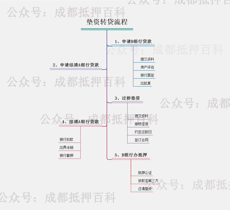 10萬的汽車抵押貸款能貸多少(抵押車貸款還能貸款買房嗎)？ (http://m.ox-shoes.com/) 知識問答 第3張