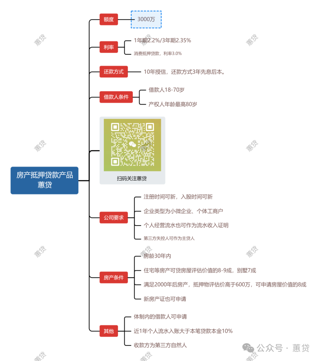房屋抵押貸款蘇州(蘇州用房子抵押貸款)？ (http://m.ox-shoes.com/) 知識問答 第1張