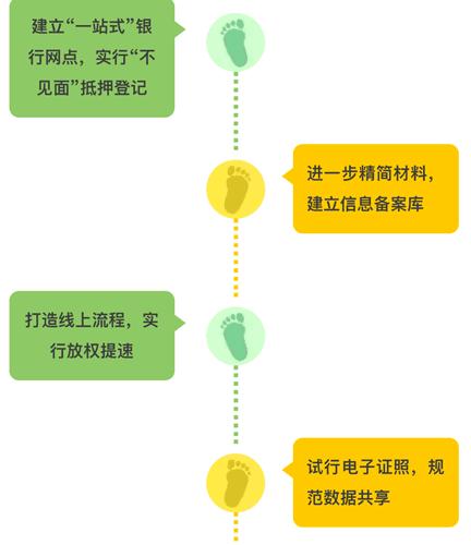 蘇州用車抵押貸款(蘇州創新服務)？ (http://m.ox-shoes.com/) 知識問答 第1張