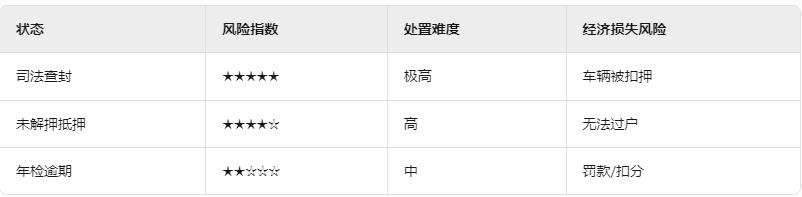 車(chē)輛貸款 抵押(車(chē)輛狀態(tài)查詢(xún)方法)？ (http://m.ox-shoes.com/) 知識(shí)問(wèn)答 第2張
