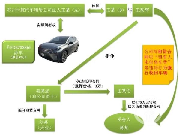 蘇州車輛抵押貸款正規公司(套路租車詐騙案)？ (http://m.ox-shoes.com/) 知識問答 第2張