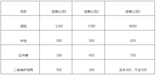 貸款車做抵押(個人貨車掛靠問題)？ (http://m.ox-shoes.com/) 知識問答 第6張