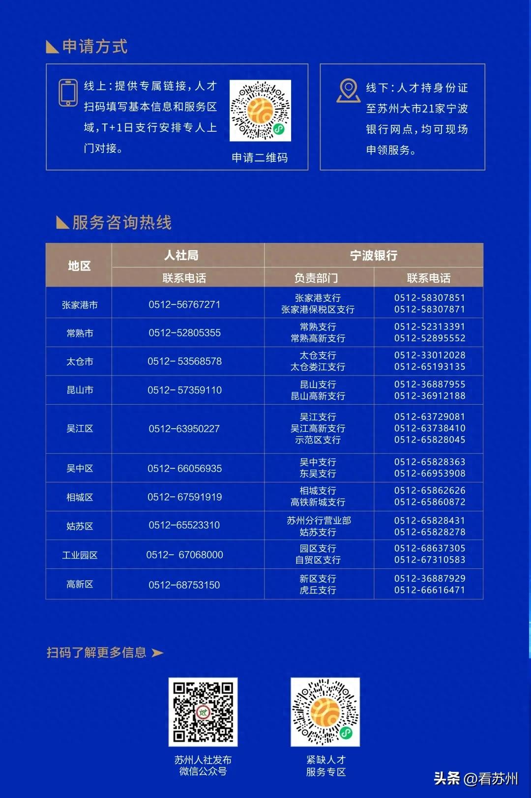 蘇州私人車輛抵押貸款(蘇州市重點產(chǎn)業(yè)人才金融服務體系)？ (http://m.ox-shoes.com/) 知識問答 第1張