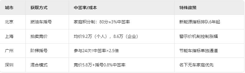 上海車牌抵押借款(2025年車牌政策解讀)？ (http://m.ox-shoes.com/) 知識問答 第2張