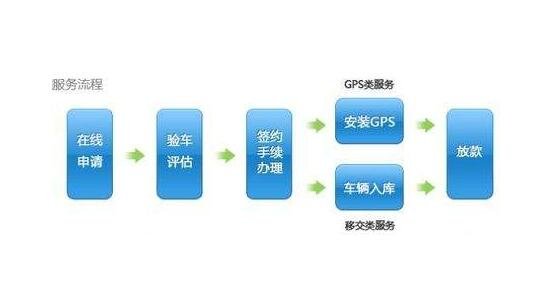 車抵押貸款上海(上海車抵押貸款不押車)？ (http://m.ox-shoes.com/) 知識問答 第1張