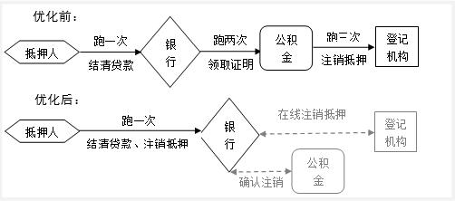 上海徐匯區汽車抵押貸款(銀行一扇門抵押登記)？ (http://m.ox-shoes.com/) 知識問答 第3張