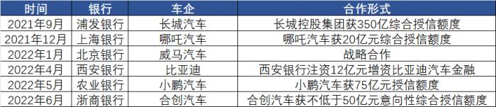 上海地區(qū)汽車抵押貸款中心(2022年汽車銷售回暖預(yù)測(cè))？ (http://m.ox-shoes.com/) 知識(shí)問答 第2張
