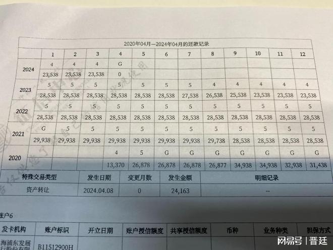 車輛產證抵押借貸(抵押借貸證車輛產權怎么辦)？ (http://m.ox-shoes.com/) 知識問答 第3張