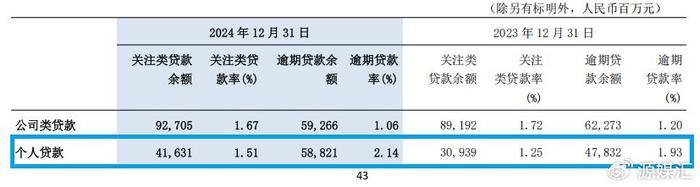 私人借貸抵押車輛(交通銀行個人貸款逾期風險)？ (http://m.ox-shoes.com/) 知識問答 第2張