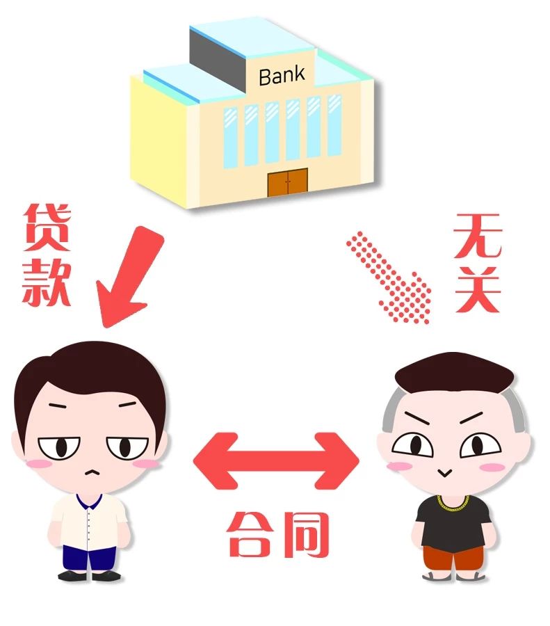 上海汽車抵押個人貸款(金融借款糾紛案件)？ (http://m.ox-shoes.com/) 知識問答 第7張